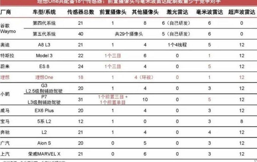 LI, Tesla, Li ONE, Weilai, Tucki