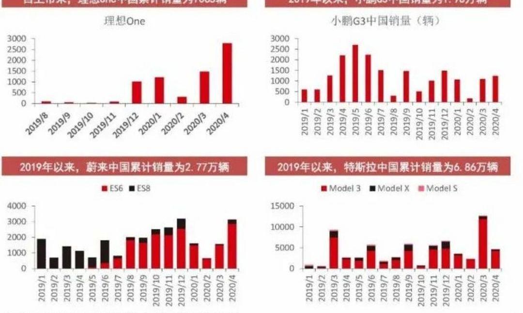 LI, Tesla, Li ONE, Weilai, Tucki