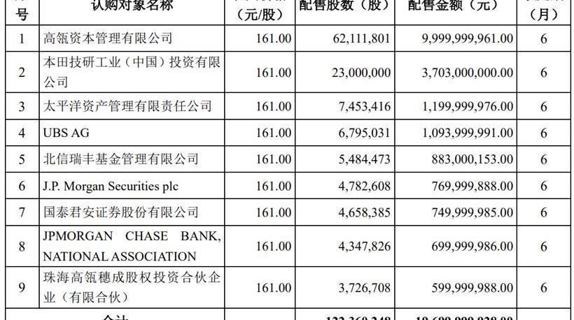 Volkswagen, Weilai, Hyundai, Kia, Roewe