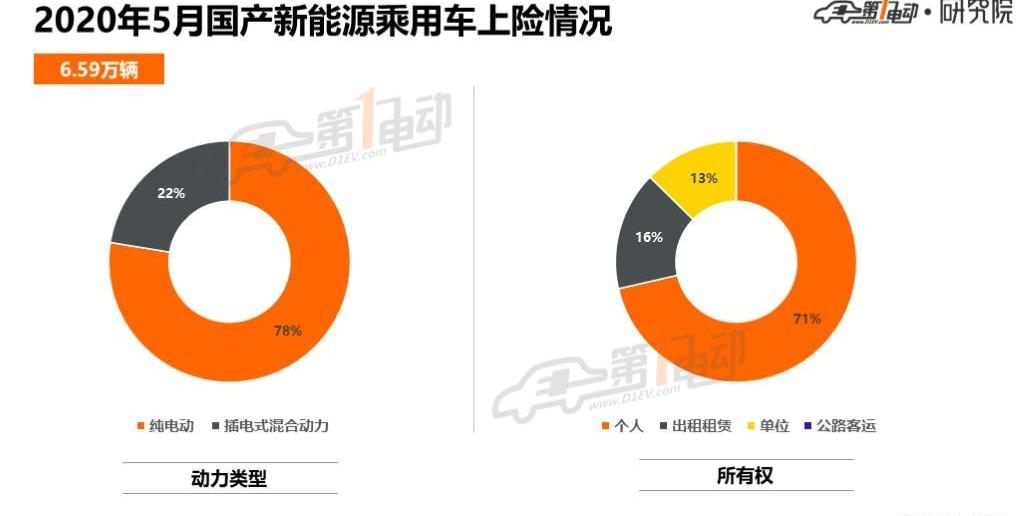 BYD, Beijing, Model 3, Tesla, Baojun