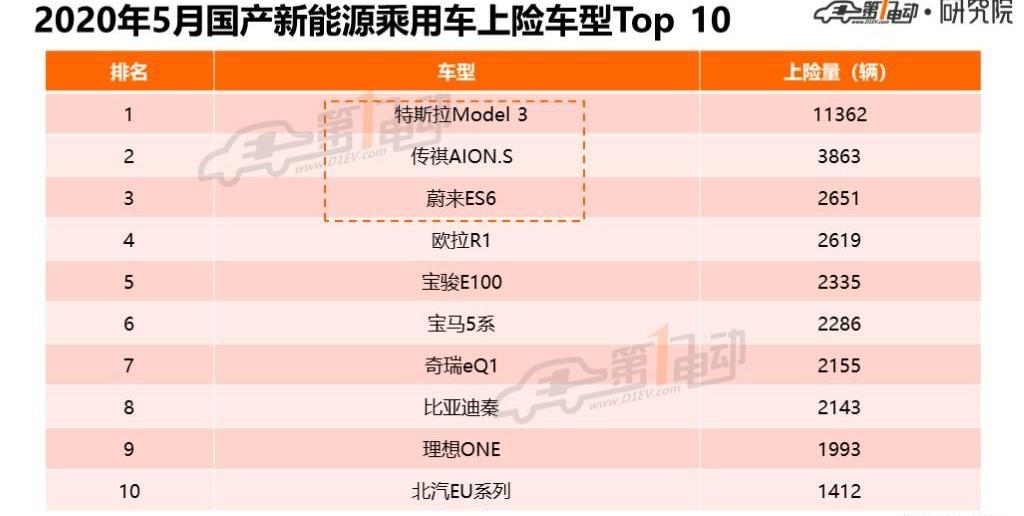 BYD, Beijing, Model 3, Tesla, Baojun