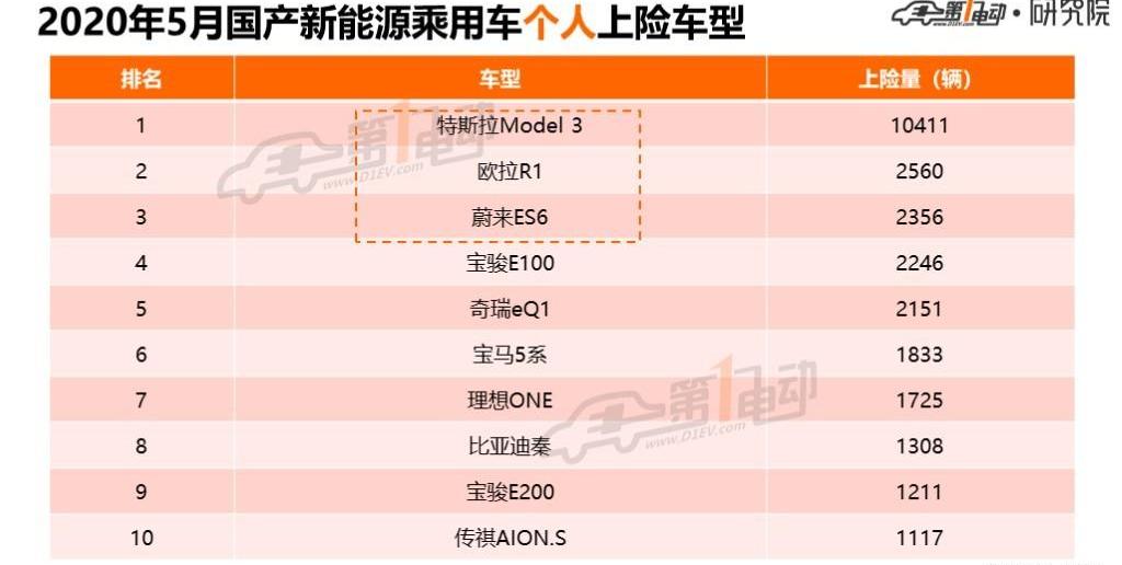 BYD, Beijing, Model 3, Tesla, Baojun