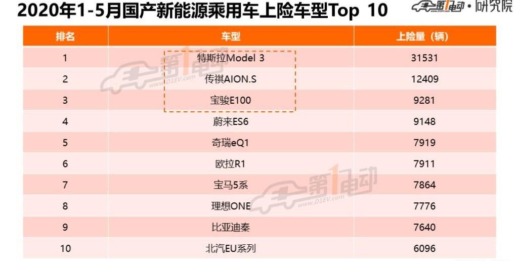 BYD, Beijing, Model 3, Tesla, Baojun
