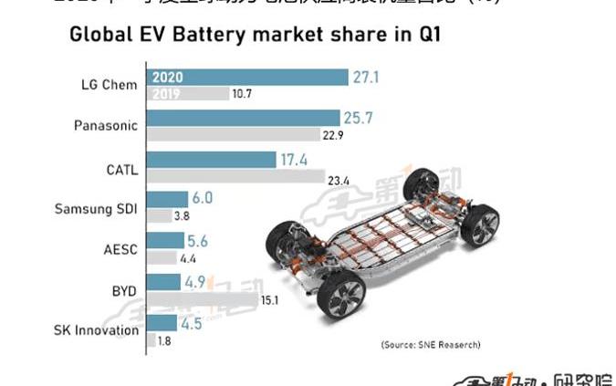 BYD, Tesla, Volkswagen, Toyota, JAC