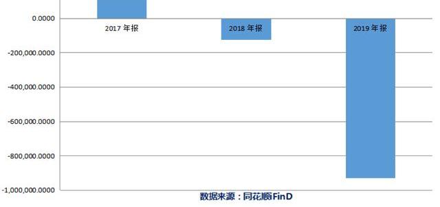 Zotye, Audi, Porsche