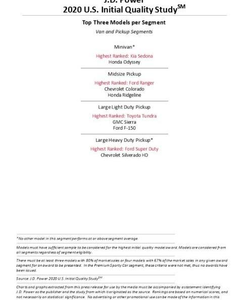 Tesla, Kia, Janice, Ford, Jaguar