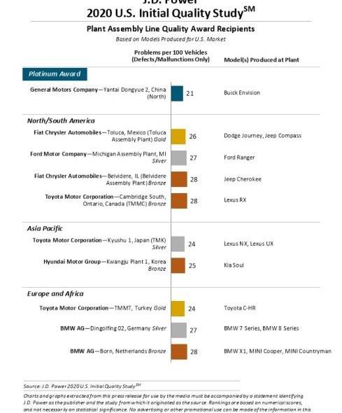 Tesla, Kia, Janice, Ford, Jaguar