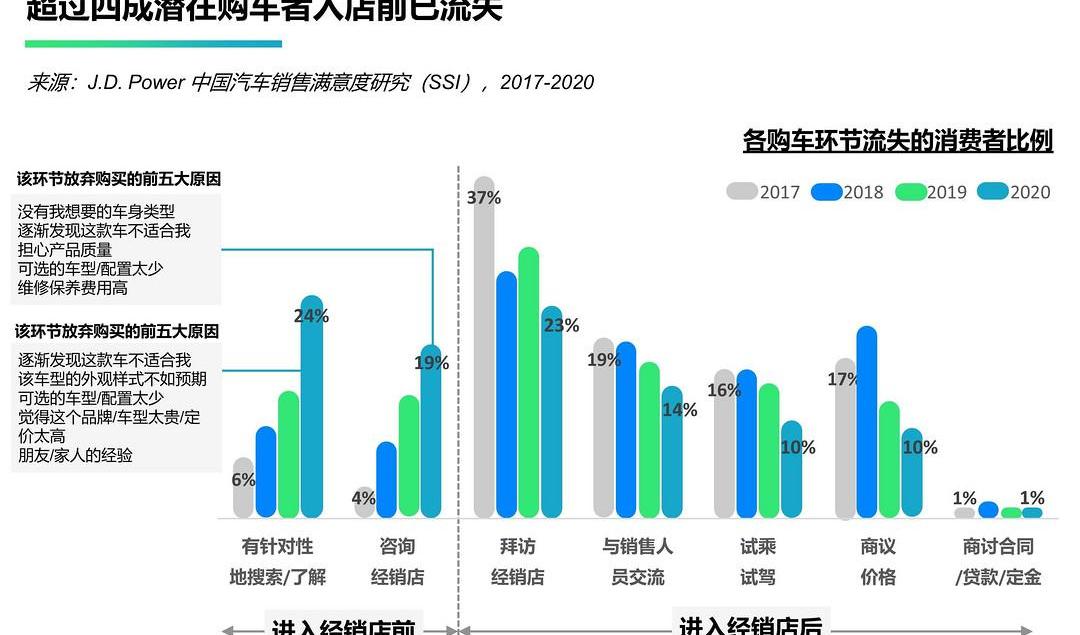 Discovered, Audi, Honda, Buick and Porsche