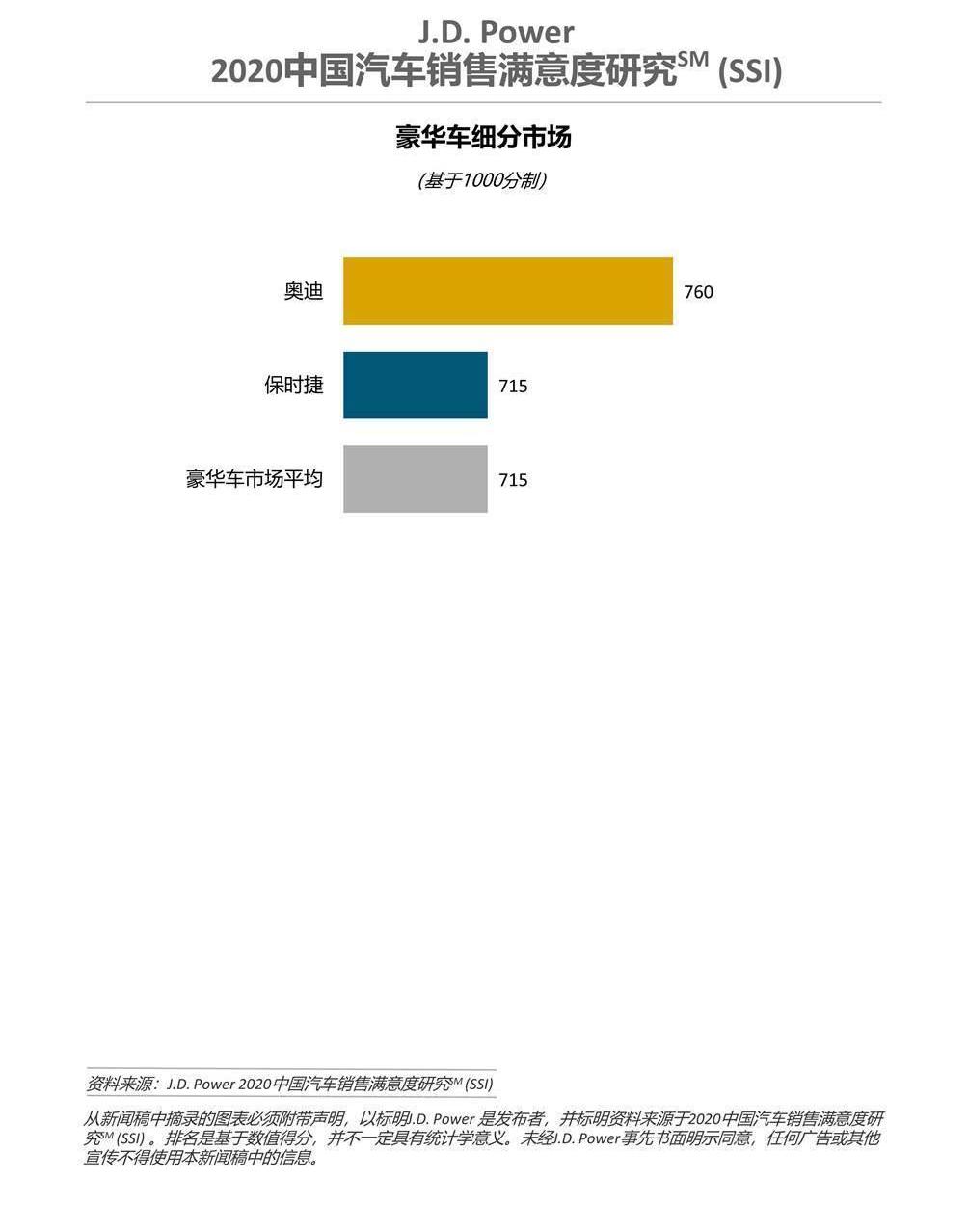 Discovered, Audi, Honda, Buick and Porsche
