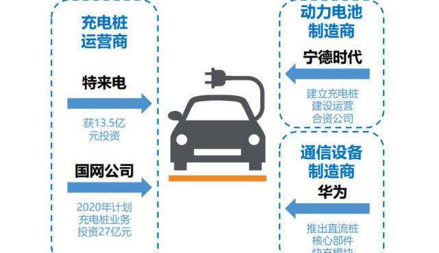 Beijing, BMW, Mercedes-Benz, BYD, Weilai