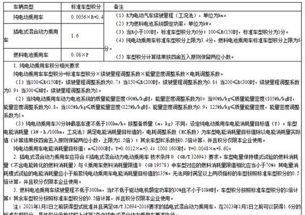 Volkswagen, Audi, Geometry A, Chevrolet, Changyou