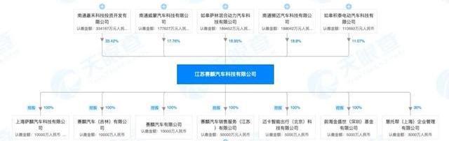 faw, weilai, hechuang, BMW, Beijing
