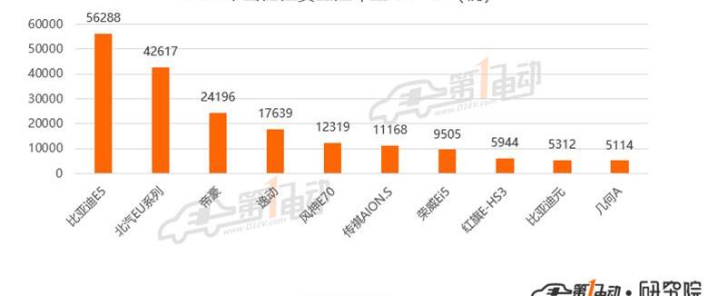 BYD, Beijing, Geometry A, Baojun, Euler