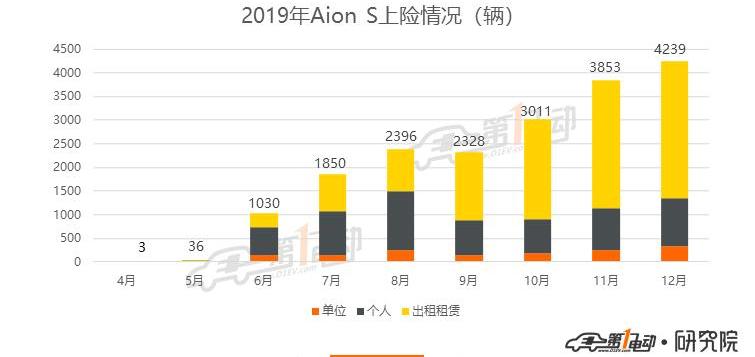 BYD, Beijing, Geometry A, Baojun, Euler