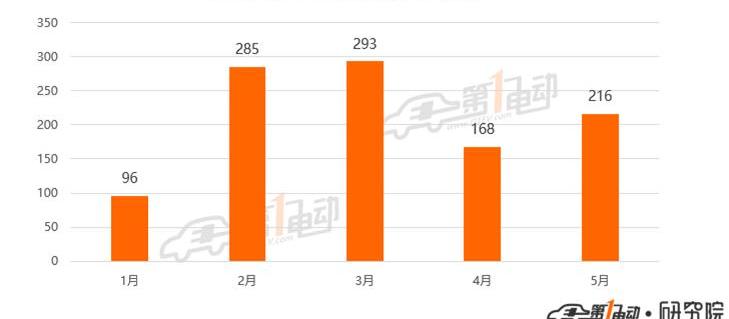 BYD, Beijing, Geometry A, Baojun, Euler