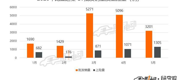 BYD, Beijing, Geometry A, Baojun, Euler
