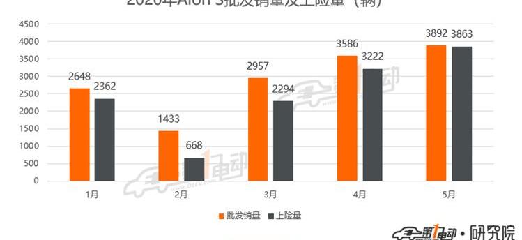 BYD, Beijing, Geometry A, Baojun, Euler