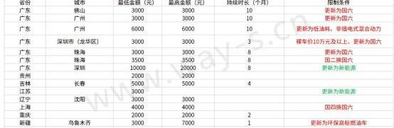 Beijing, Geely Automobile