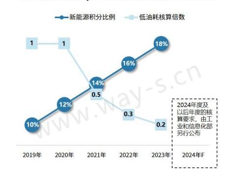 Beijing, Geely Automobile
