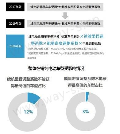 Beijing, Geely Automobile