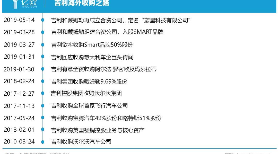 Great Wall, Haval, Lectra, Geely Automobile, Haval H6