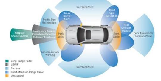 Toyota, Ford, Kowloon, Discovery, Man