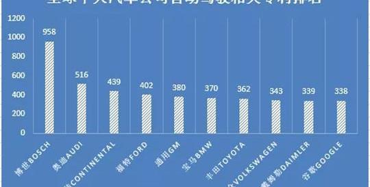 Toyota, Ford, Kowloon, Discovery, Man