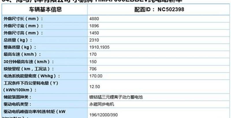 Tesla, Tucki, Weilai, Model Y, LI