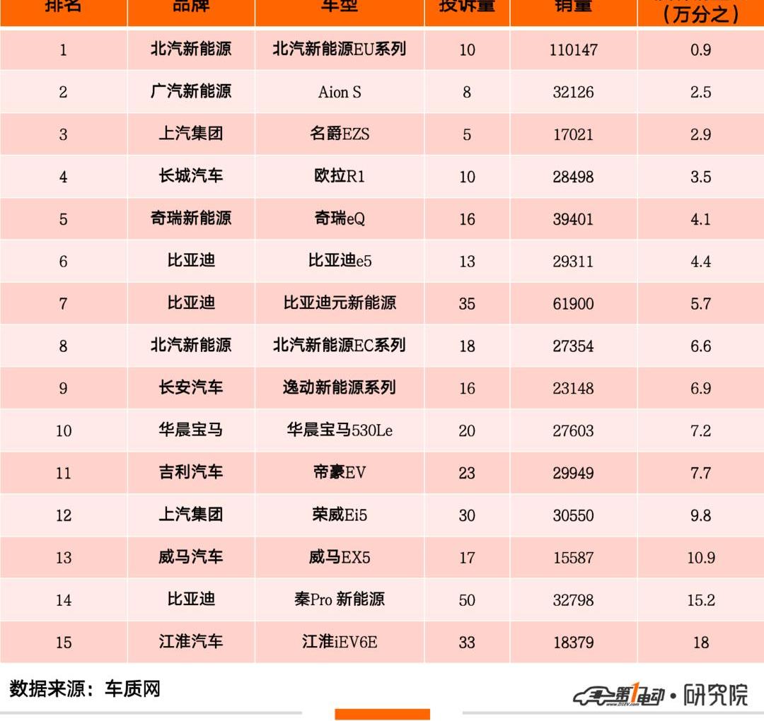 比亞迪,名爵,777