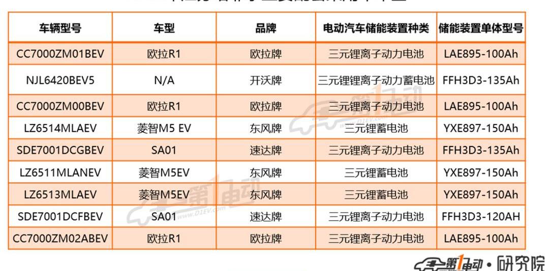 BYD, Century, Great Wall, Discovery, Euler