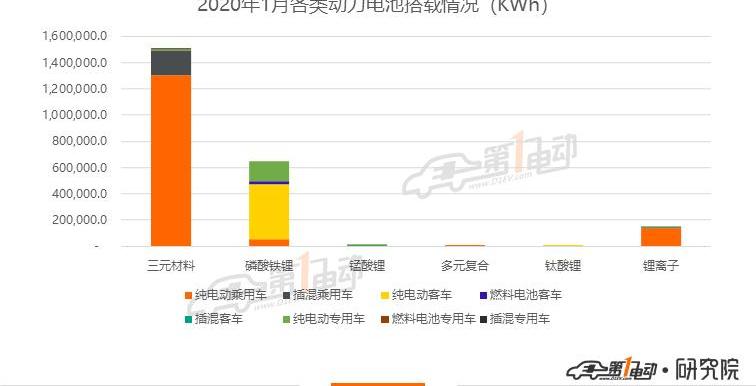 比亞迪,Model 3,蔚來,比亞迪e2,豐田