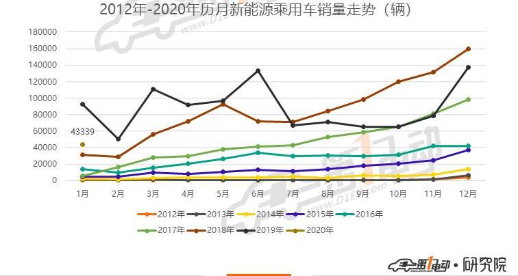 BYD, BMW, Roewe, Weilai, BMW 5 Series