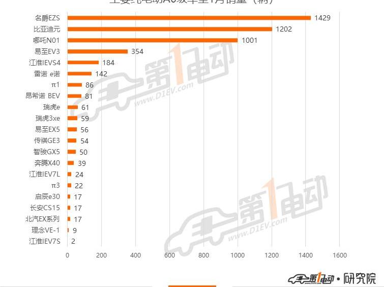 BYD, BMW, Roewe, Weilai, BMW 5 Series