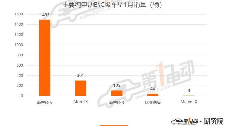 BYD, BMW, Roewe, Weilai, BMW 5 Series