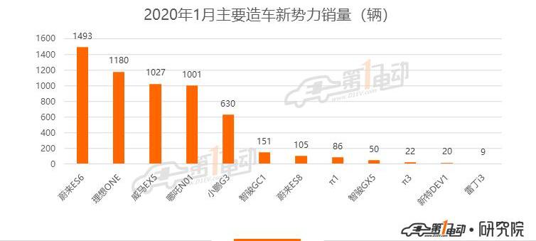 BYD, BMW, Roewe, Weilai, BMW 5 Series