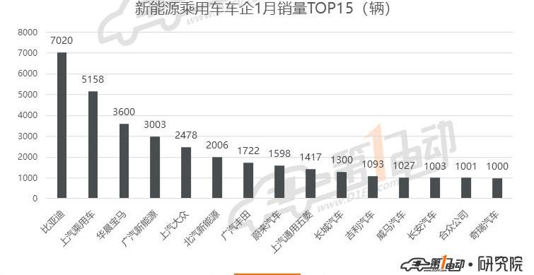 BYD, BMW, Roewe, Weilai, BMW 5 Series