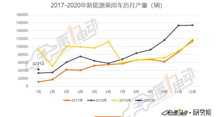 BYD, Tesla, Passat, Weilai, Model 3