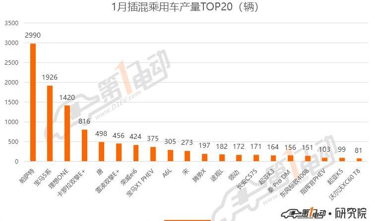 BYD, Tesla, Passat, Weilai, Model 3
