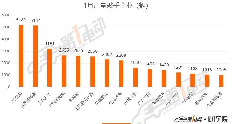 BYD, Tesla, Passat, Weilai, Model 3