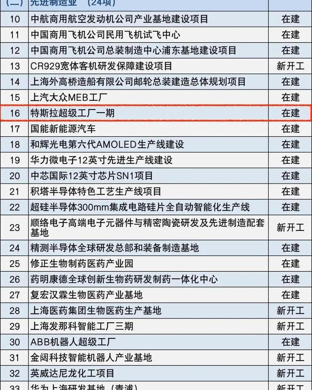 Tesla, Volkswagen, Model 3, Porsche, Beijing