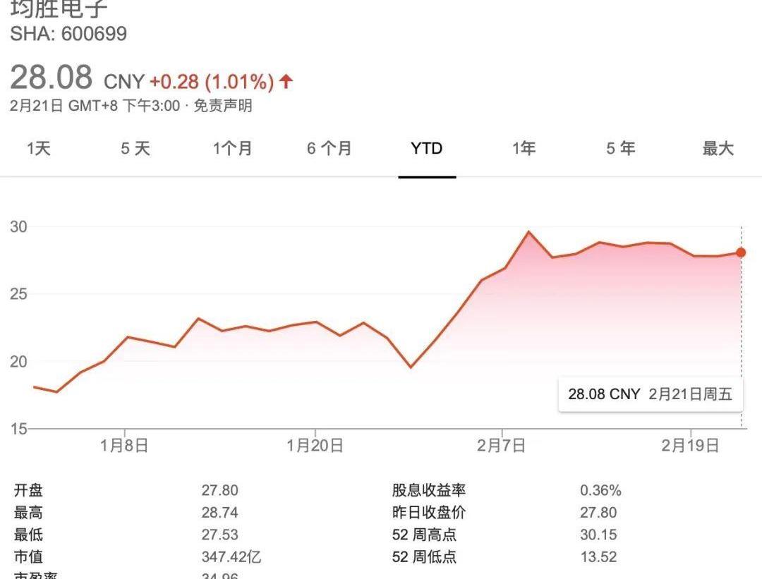 Tesla, Volkswagen, Model 3, Porsche, Beijing