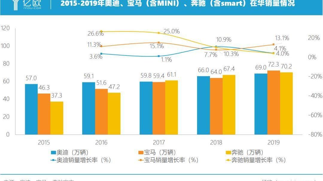 Mercedes-Benz, Beijing, BMW, Ford, Beijing Auto