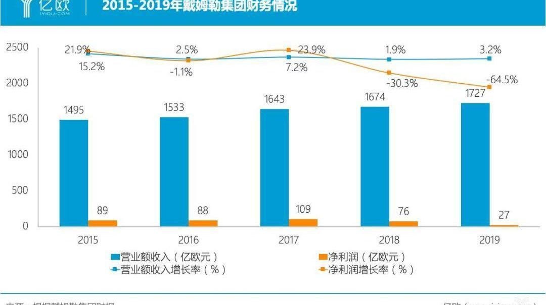 Mercedes-Benz, Beijing, BMW, Ford, Beijing Auto