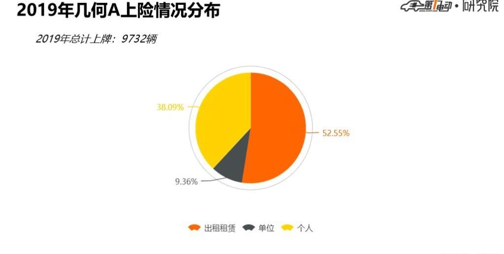 geometry a, emgrand EV, emgrand, BYD, Beijing