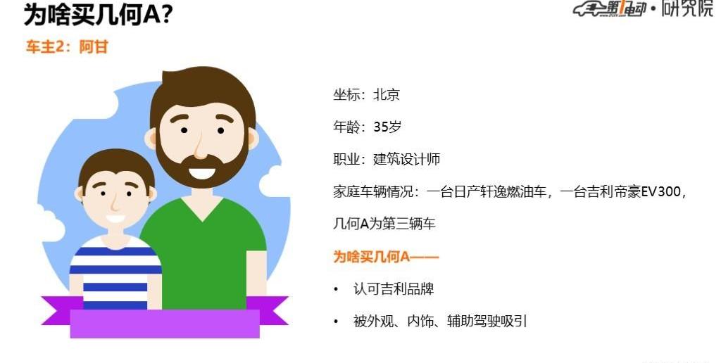 geometry a, emgrand EV, emgrand, BYD, Beijing