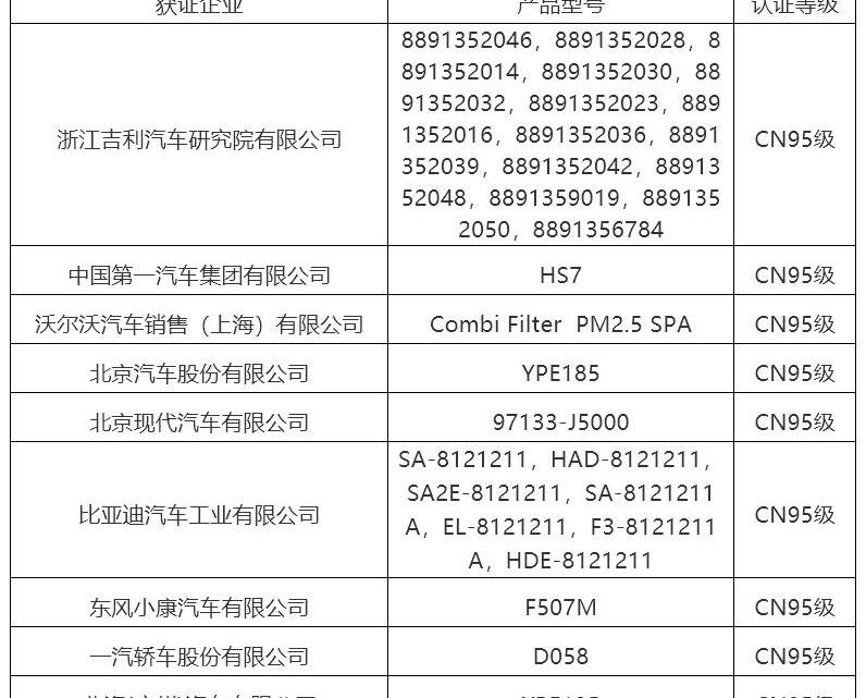 Tesla, Ai 'an, Geely Automobile, DS, Great Wall