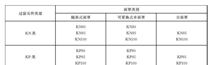 Tesla, Ai 'an, Geely Automobile, DS, Great Wall