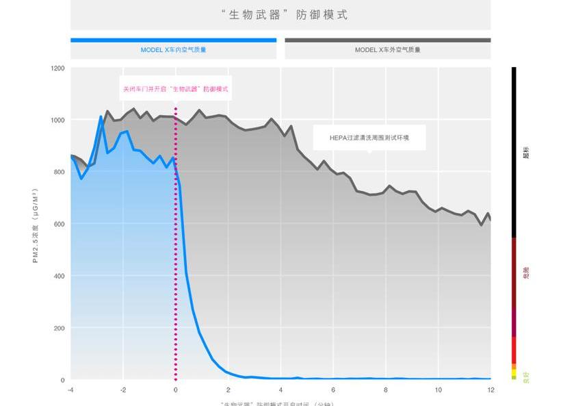 Tesla, Ai 'an, Geely Automobile, DS, Great Wall