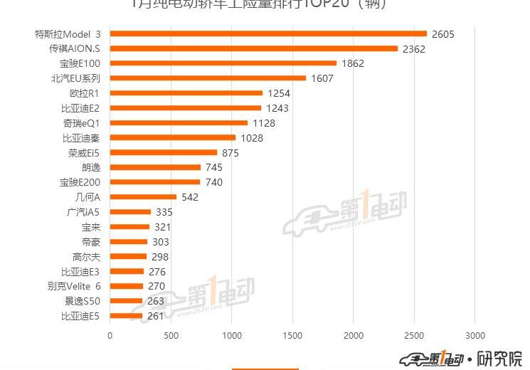 Beijing, BYD, Weilai, Passat, Tesla