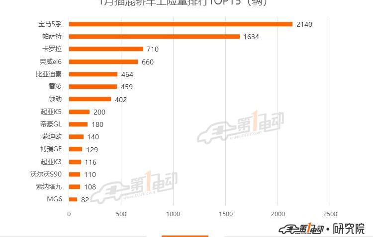 Beijing, BYD, Weilai, Passat, Tesla